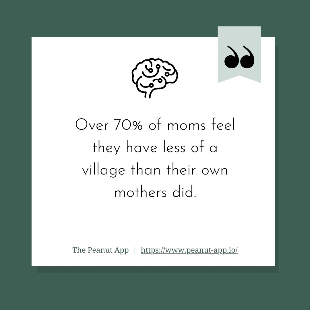 green background with white textbox with quote "Over 70% of moms feel they have less of a village than their own mothers did."